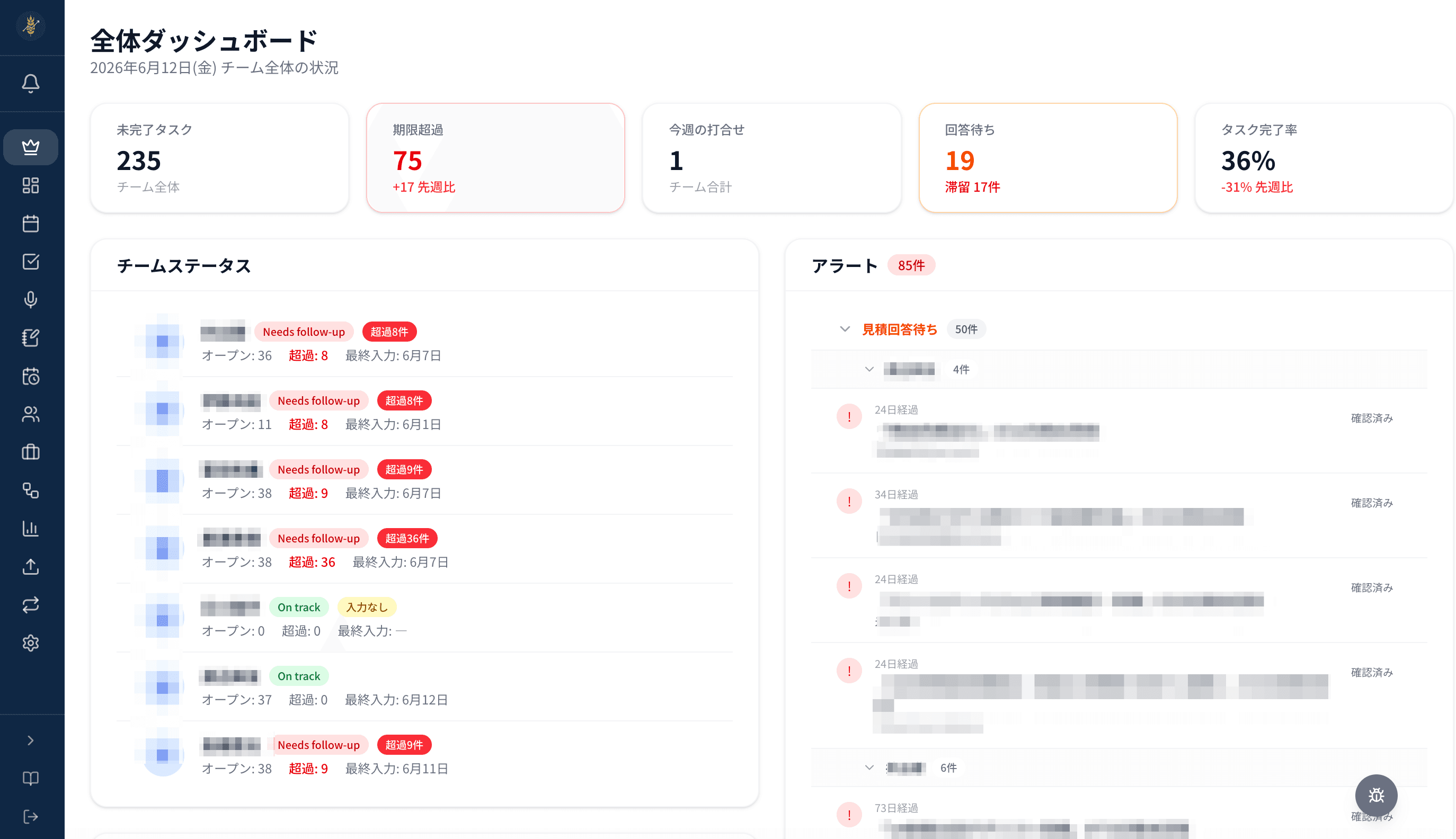 チーム全体を俯瞰する管理者ダッシュボード。アラートとAIウィークリーインサイトを表示