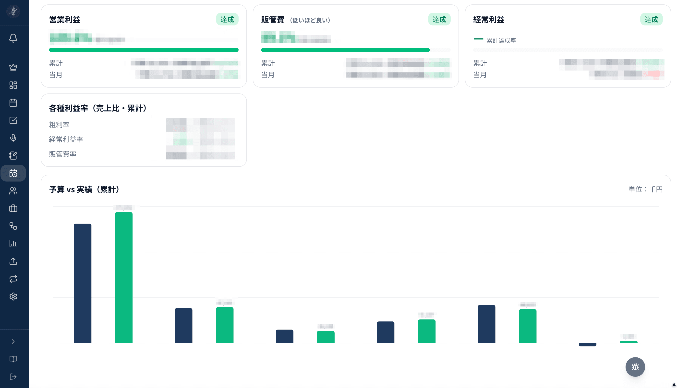 基幹システムと既存の売上まとめデータを統合し、予算実績・前年比を一覧表示する月次会議のKPI画面